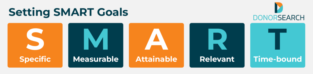 The acronym SMART with the letters spelled out underneath, which are also explained below.