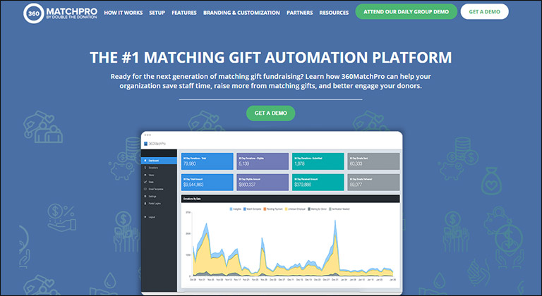 Use 360MatchPro's matching gifts automation tools before your next online silent auction.
