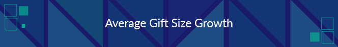 Average gift size growth is a nonprofit fundraising metric that describes the rate at which average gift size changes year after year.