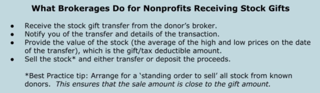 What Brokerages Do for Nonprofits Receiving Stock Gifts
