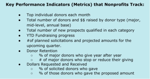 KPIs that nonprofits track