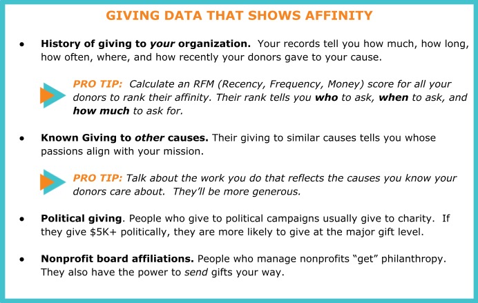 Data graph showing affinity