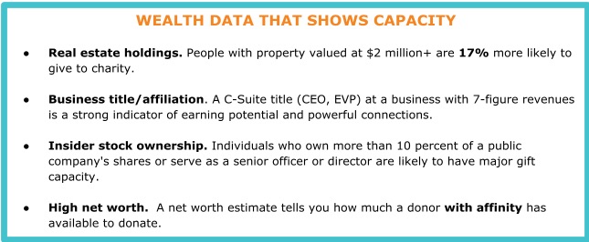 A chart of wealth data showing capacity.