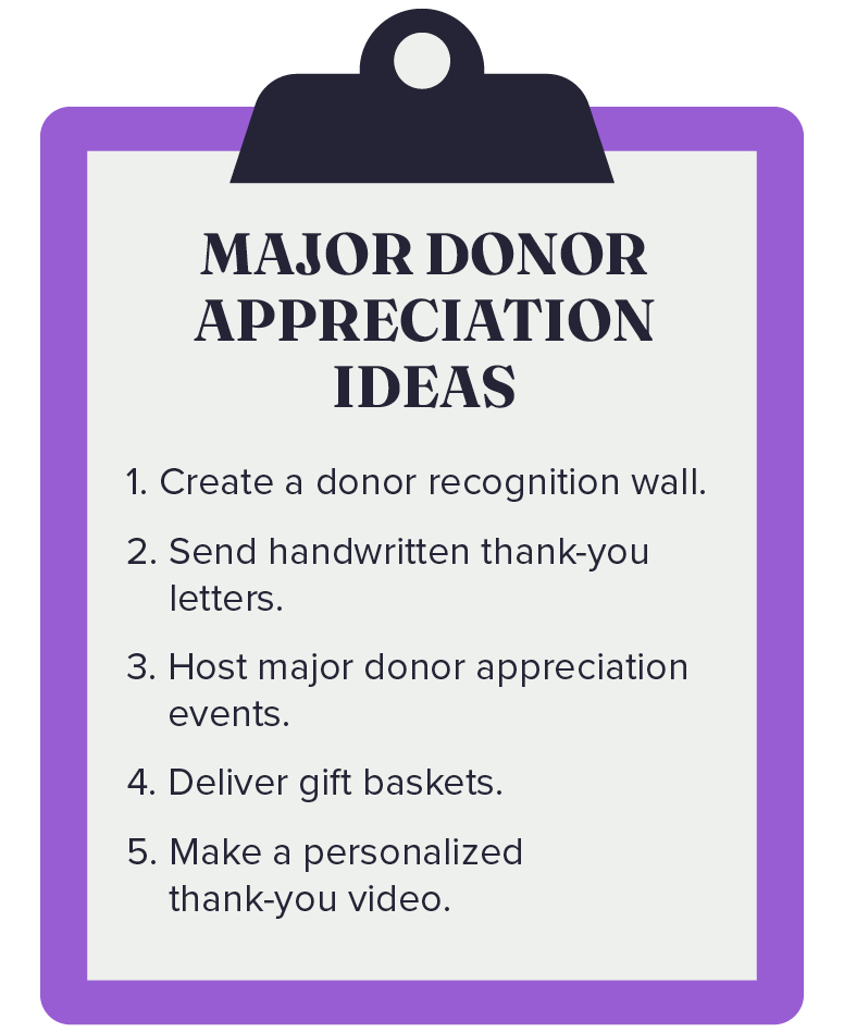 Five major donor appreciation ideas, which are discussed below.