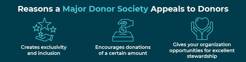This image lists some of the reasons that a major donor society appeals to donors, which are all detailed in the text below.
