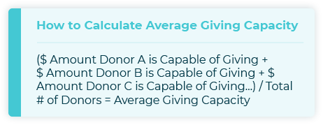 This graphic tells you how to determine average giving capacity, another important fundraising KPI.