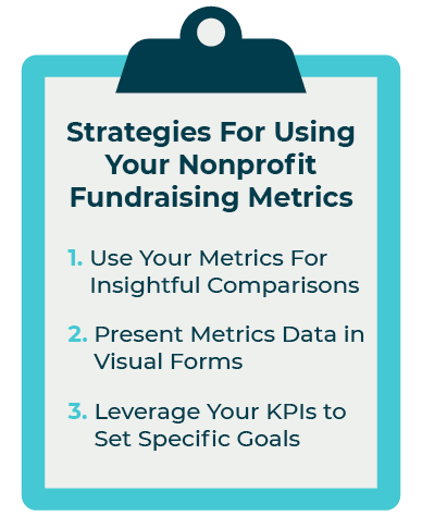 This clipboard image lists three ways you can use nonprofit fundraising KPIs to strengthen your strategy, all of which are covered in the text below.