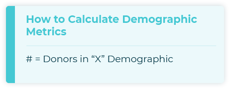 This graphic shows you how to determine demographic metrics, an important type of fundraising KPI.