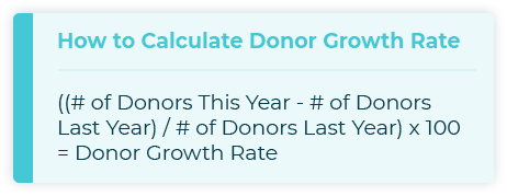 This graphic shows you how to calculate donor growth rate, another important fundraising metric.