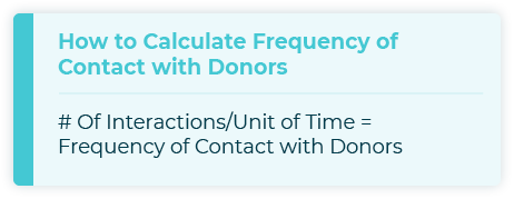 This graphic tells you how to calculate frequency of contact with donors, another important fundraising KPI.