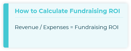 This graphic explains how to calculate fundraising ROI, a useful nonprofit fundraising KPI.