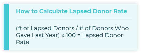 This graphic shows how to calculate lapsed donor rate, a critical fundraising KPI.