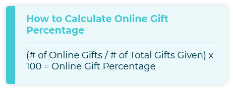 This graphic shows you how to calculate online gift percentage, a useful nonprofit fundraising KPI.