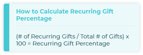 This graphic tells you how to calculate recurring gift percentage, an important fundraising KPI.