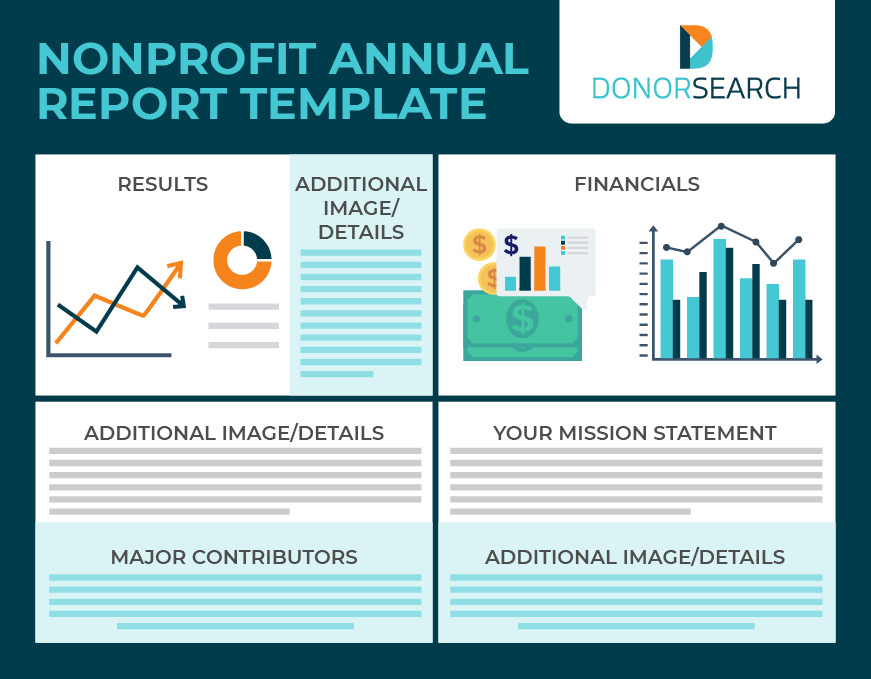 A sample nonprofit annual report template with space for mission information, accomplishments, financials, and major donor names.