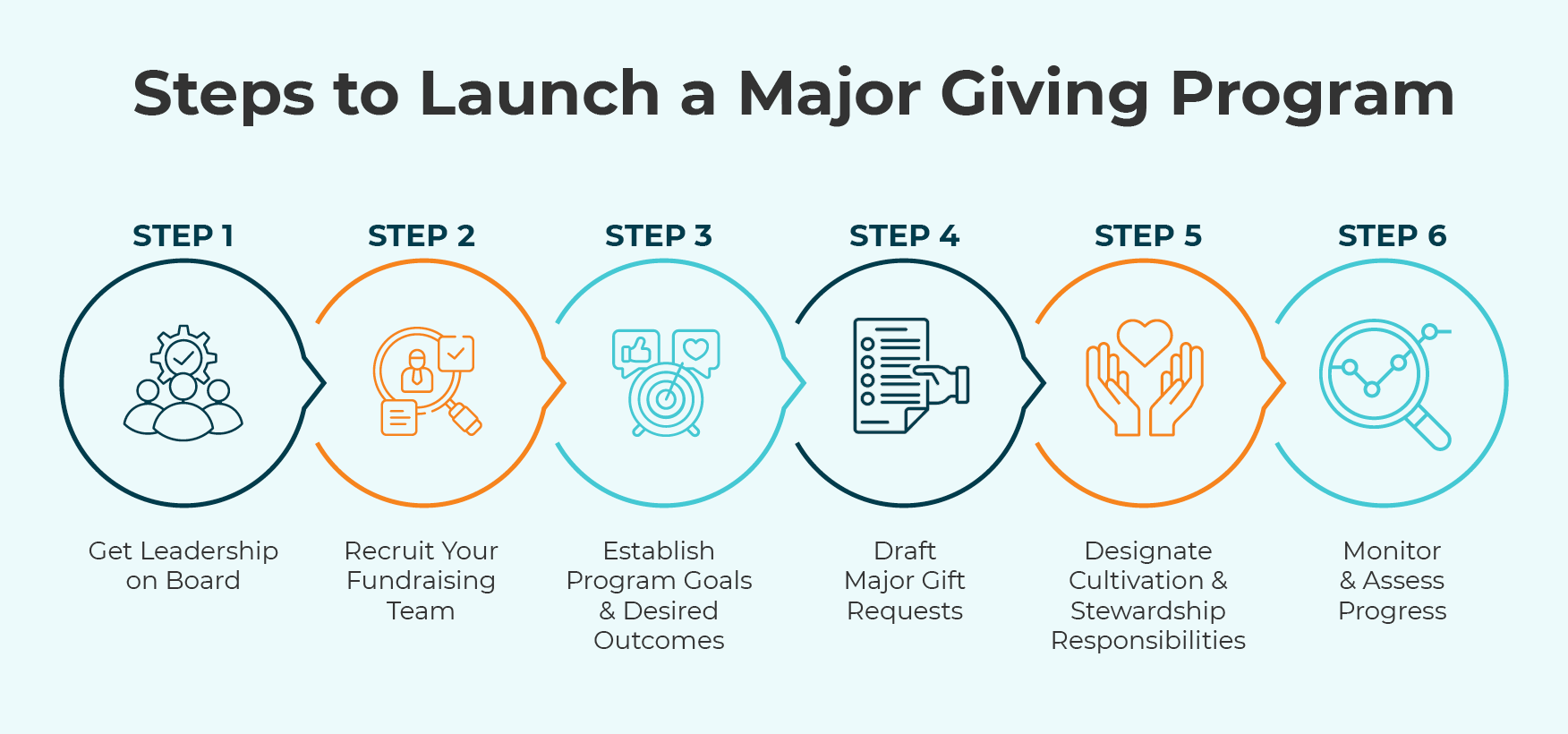 Major Gifts: How to Secure High-Impact Nonprofit Donations | DonorSearch