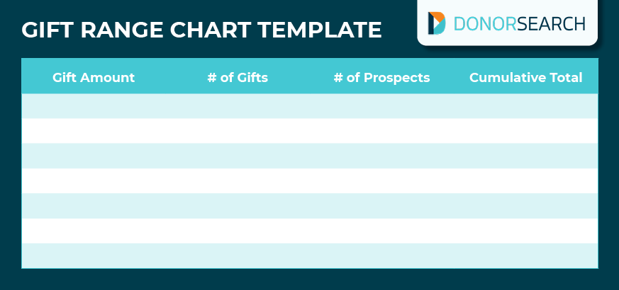This is DonorSearch's gift range chart template.