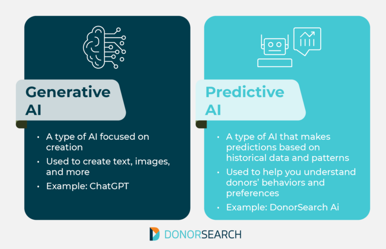 AI for Nonprofits: How to Harness Its Full Potential | DonorSearch