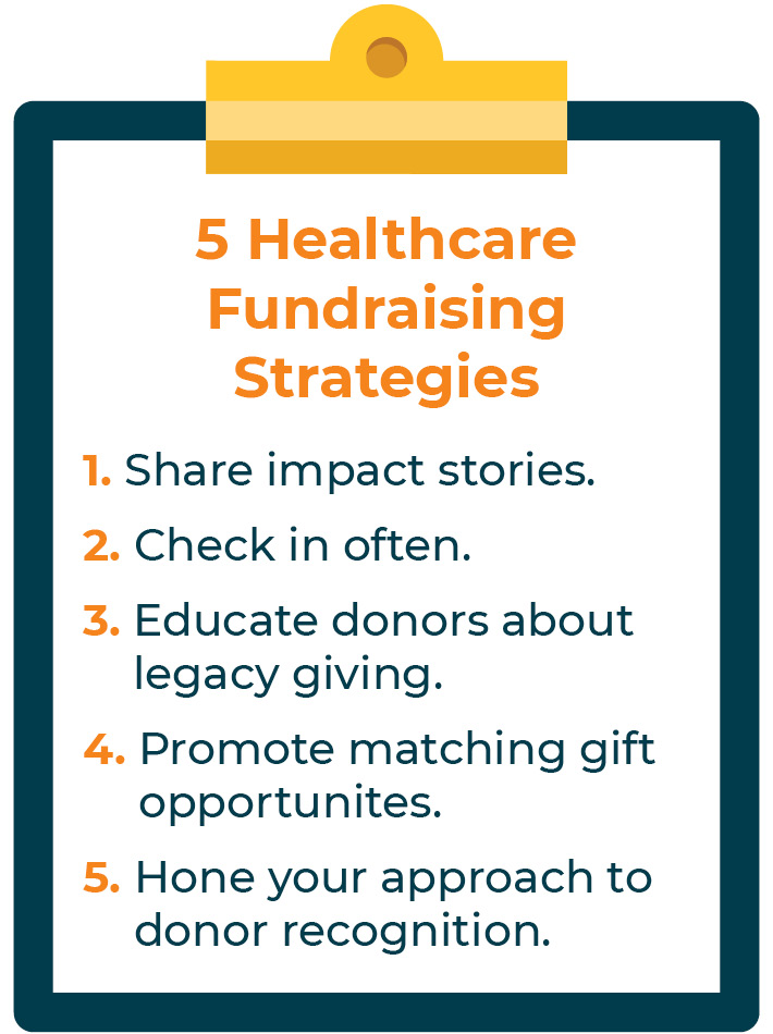 This image lists five strategies for fundraising for healthcare institutions, all of which are talked about in the text below.
