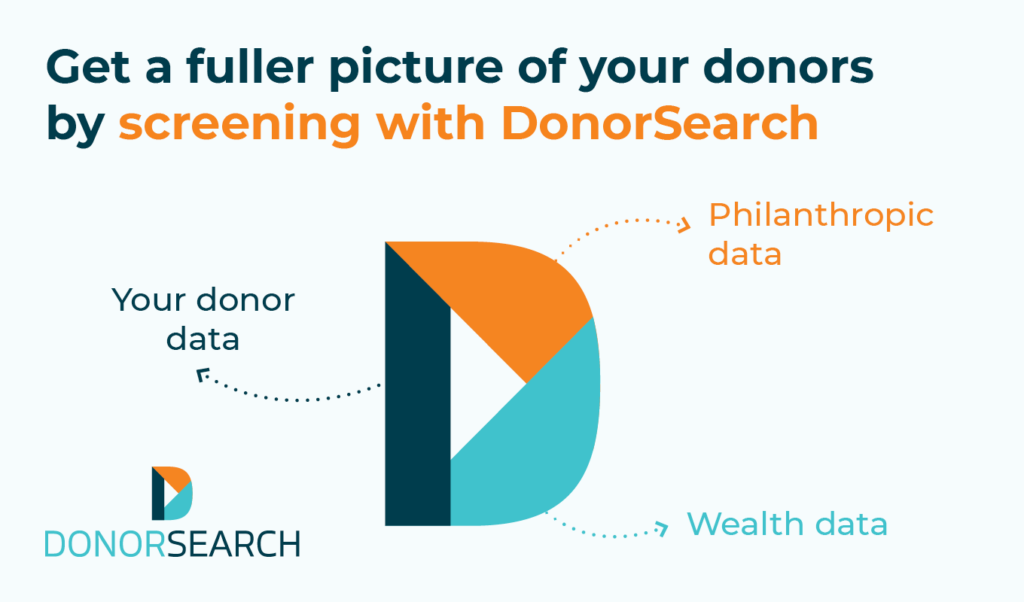 This image shows how DonorSearch brings together your donor data, wealth data, and philanthropic data in the screening process.