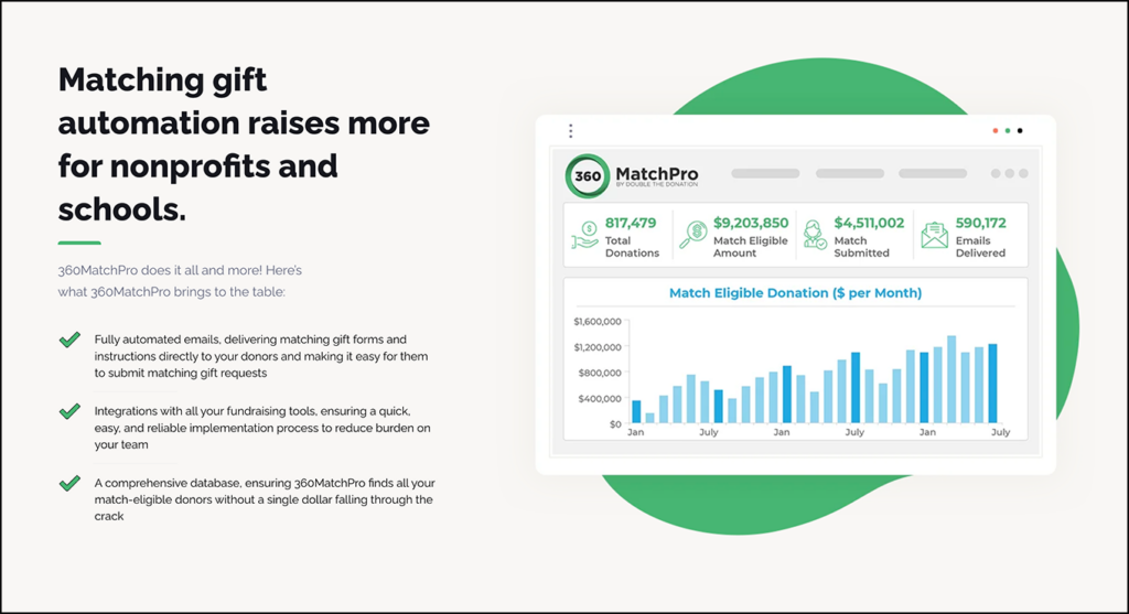 Screenshot of Double the Donation’s 360MatchPro page, a type of wealth screening software that nonprofits can use to earn more matching gifts.