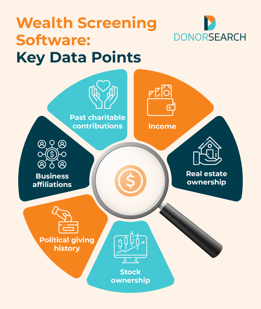 Summary of various types of data that wealth screening software will analyze to identify potential prospects for your nonprofit.