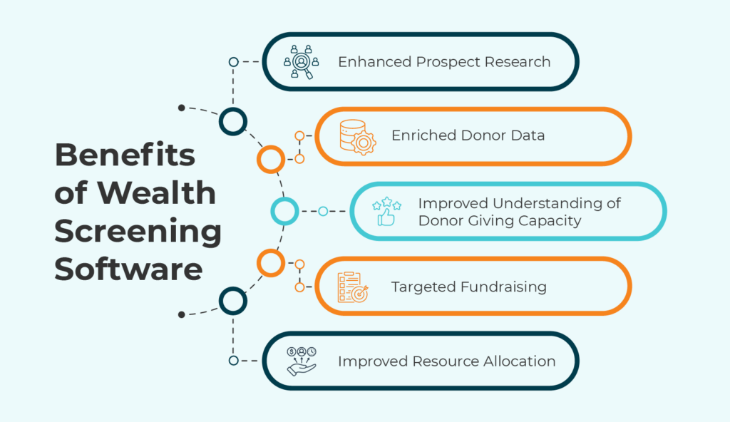 10 Best Wealth Screening Tools To Unlock Giving Potential DonorSearch 10-best-wealth-screening-tools-to-unlock-giving-potential-donorsearch