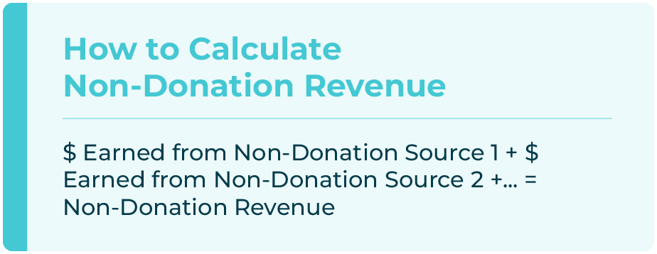 Formula for calculating your non-donation revenue, another important fundraising metric for nonprofits.