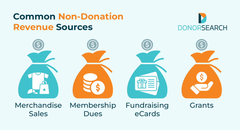 Common sources of non-donation revenue to consider when calculating this nonprofit fundraising KPI.