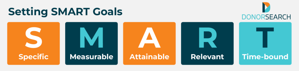 The word “SMART” spelled out with the different elements of the acronym underneath.