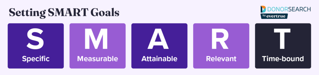 The letters of the acronym SMART with the word each letter stands for spelled out underneath.