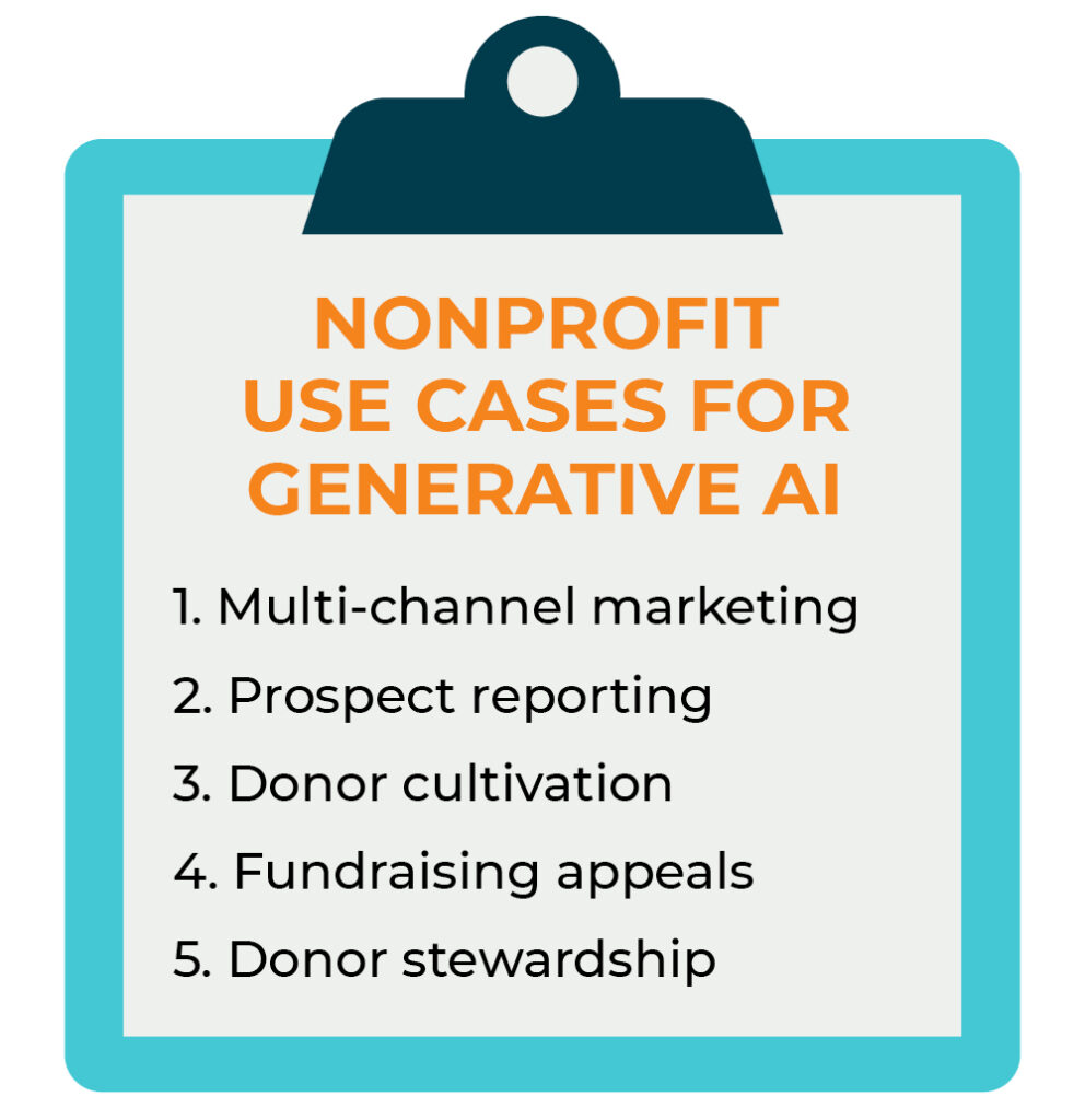 A checklist of five nonprofit-specific use cases for generative AI, which are discussed below.