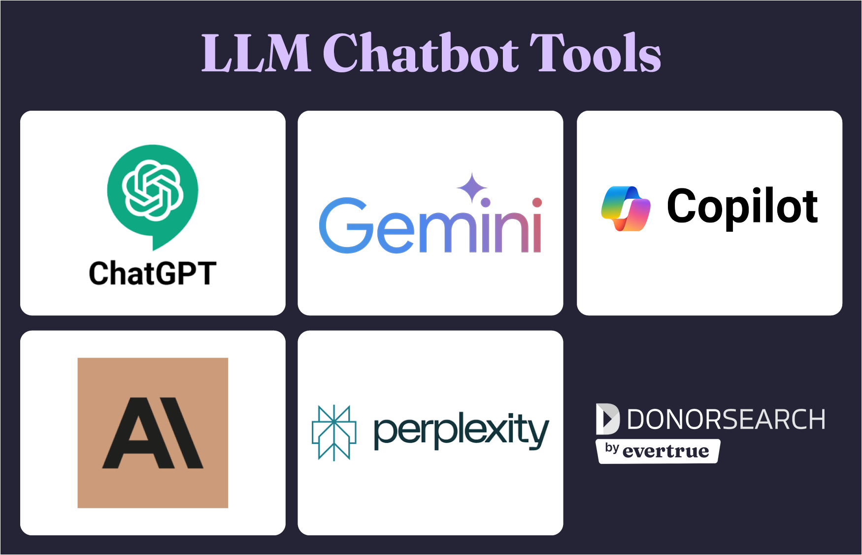The logos of five LLM AI tools for nonprofits, which are discussed throughout this section.